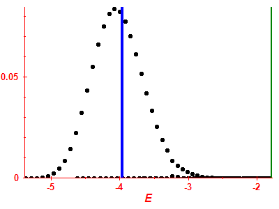Strength function